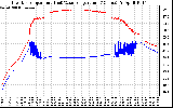 Solar PV/Inverter Performance Inverter Operating Temperature