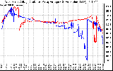 Solar PV/Inverter Performance Photovoltaic Panel Voltage Output