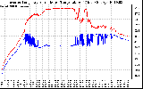 Solar PV/Inverter Performance Inverter Operating Temperature