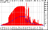 Solar PV/Inverter Performance West Array Power Output & Effective Solar Radiation