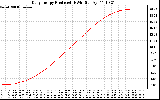 Solar PV/Inverter Performance Daily Energy Production