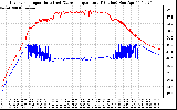 Solar PV/Inverter Performance Inverter Operating Temperature