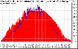 Solar PV/Inverter Performance Solar Radiation & Effective Solar Radiation per Minute