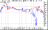 Solar PV/Inverter Performance Photovoltaic Panel Voltage Output