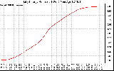 Solar PV/Inverter Performance Daily Energy Production