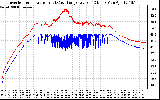 Solar PV/Inverter Performance Inverter Operating Temperature