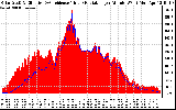 Solar PV/Inverter Performance Solar Radiation & Effective Solar Radiation per Minute