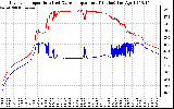 Solar PV/Inverter Performance Inverter Operating Temperature