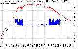 Solar PV/Inverter Performance Inverter Operating Temperature