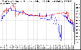 Solar PV/Inverter Performance Photovoltaic Panel Voltage Output