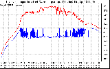 Solar PV/Inverter Performance Inverter Operating Temperature