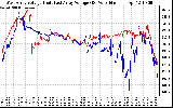 Solar PV/Inverter Performance Photovoltaic Panel Voltage Output