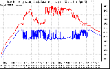 Solar PV/Inverter Performance Inverter Operating Temperature