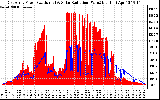 Solar PV/Inverter Performance East Array Power Output & Solar Radiation