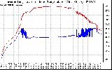 Solar PV/Inverter Performance Inverter Operating Temperature