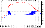 Solar PV/Inverter Performance Inverter Operating Temperature