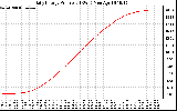 Solar PV/Inverter Performance Daily Energy Production