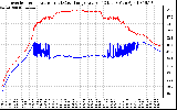 Solar PV/Inverter Performance Inverter Operating Temperature