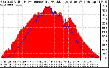 Solar PV/Inverter Performance Solar Radiation & Effective Solar Radiation per Minute