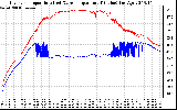 Solar PV/Inverter Performance Inverter Operating Temperature