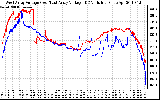 Solar PV/Inverter Performance Photovoltaic Panel Voltage Output