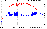 Solar PV/Inverter Performance Inverter Operating Temperature