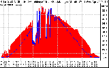 Solar PV/Inverter Performance Solar Radiation & Effective Solar Radiation per Minute