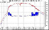 Solar PV/Inverter Performance Inverter Operating Temperature