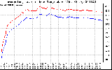 Solar PV/Inverter Performance Inverter Operating Temperature