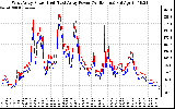 Solar PV/Inverter Performance Photovoltaic Panel Power Output