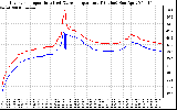 Solar PV/Inverter Performance Inverter Operating Temperature