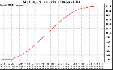 Solar PV/Inverter Performance Daily Energy Production