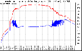 Solar PV/Inverter Performance Inverter Operating Temperature