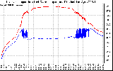 Solar PV/Inverter Performance Inverter Operating Temperature