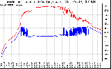 Solar PV/Inverter Performance Inverter Operating Temperature