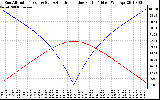 Solar PV/Inverter Performance Sun Altitude Angle & Azimuth Angle