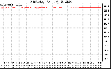 Solar PV/Inverter Performance Grid Voltage