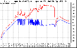 Solar PV/Inverter Performance Inverter Operating Temperature