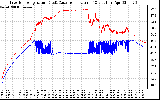 Solar PV/Inverter Performance Inverter Operating Temperature