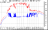 Solar PV/Inverter Performance Inverter Operating Temperature