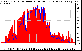 Solar PV/Inverter Performance Solar Radiation & Effective Solar Radiation per Minute