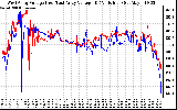 Solar PV/Inverter Performance Photovoltaic Panel Voltage Output