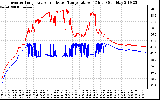 Solar PV/Inverter Performance Inverter Operating Temperature