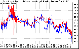 Solar PV/Inverter Performance Photovoltaic Panel Voltage Output