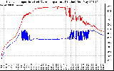 Solar PV/Inverter Performance Inverter Operating Temperature