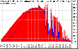 Solar PV/Inverter Performance Solar Radiation & Effective Solar Radiation per Minute