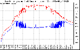 Solar PV/Inverter Performance Inverter Operating Temperature