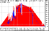 Solar PV/Inverter Performance Solar Radiation & Effective Solar Radiation per Minute