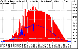 Solar PV/Inverter Performance West Array Power Output & Effective Solar Radiation