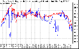 Solar PV/Inverter Performance Photovoltaic Panel Voltage Output